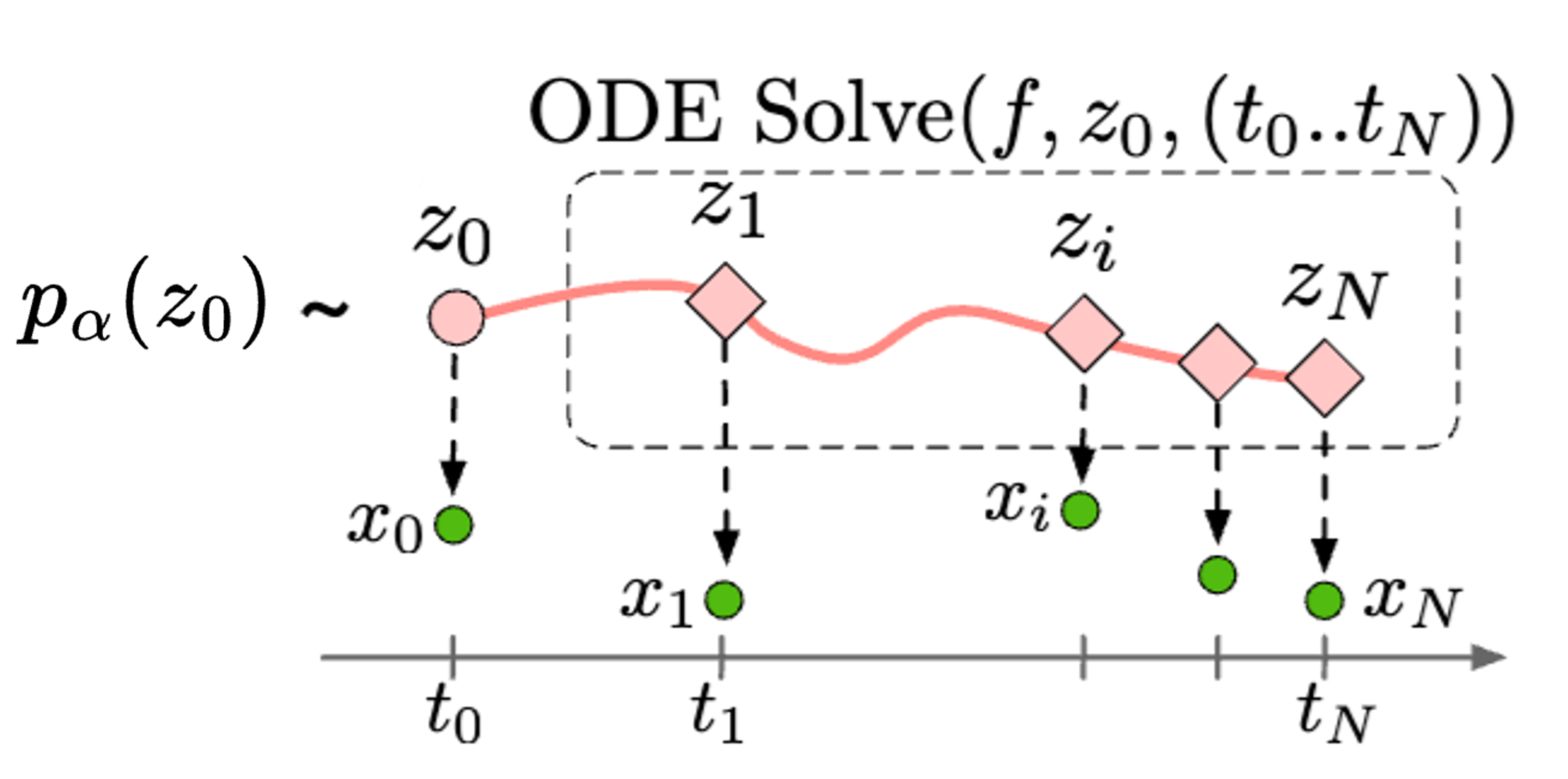 Latent Space Energy-based Neural ODEs